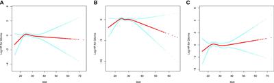 Body mass index and glioma risk: A prospective multicenter study